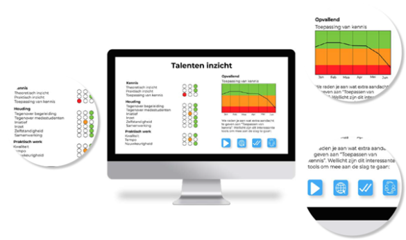 Oplossing 4: Talenten Inzicht dashboard