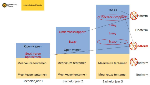 Toetsplan