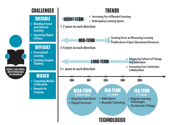 Trends and challenges schematic overview