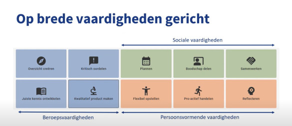 Tien vaardigheden opleiding Open ICT