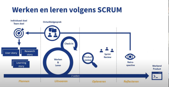 Open ICT: werken en leren volgens SCRUM