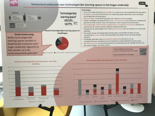 Verkennend onderzoek naar technologierijke learning spaces in het hoger onderwijs