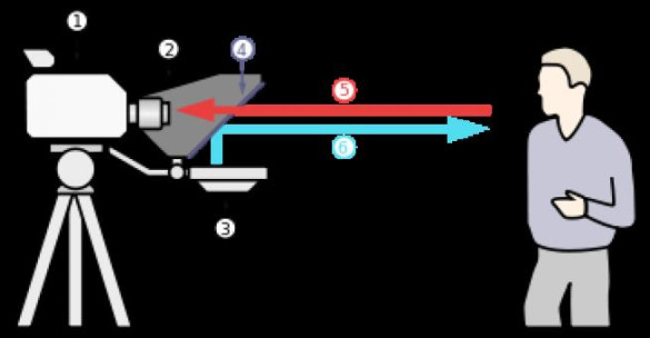 schematische werking autocue