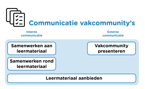 schema met externe en interne communicatie