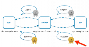 Security check login information