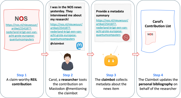 Claim process in four steps.