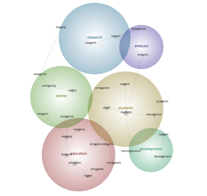 Bellendiagram 2000-2005