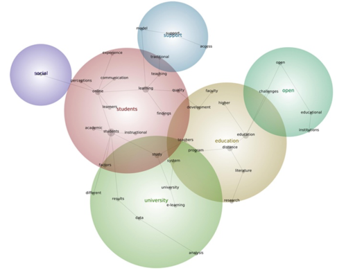 Bellendiagram 2006-2010