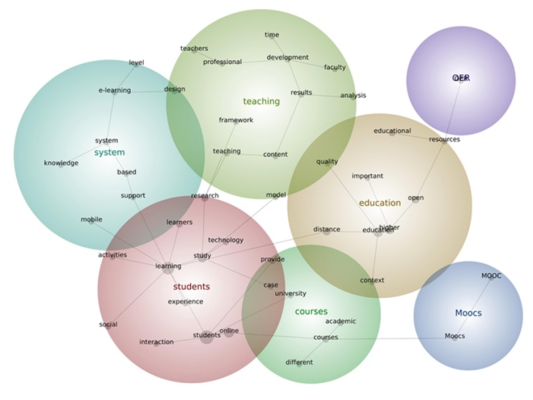 Bellendiagram 2011-2015