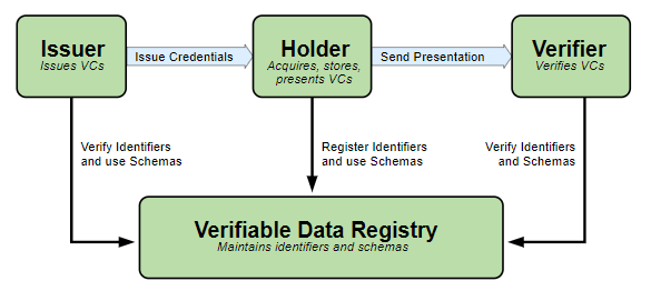 Schematic description of an SSI system