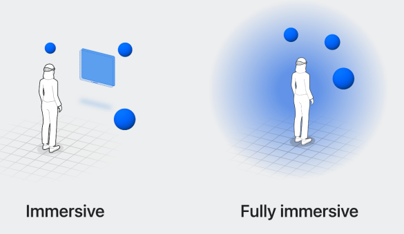 Apple's immersiveness scale