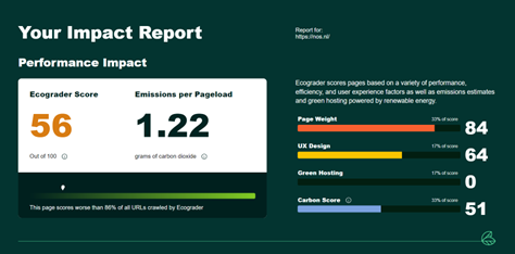 Impact report digitaal platform