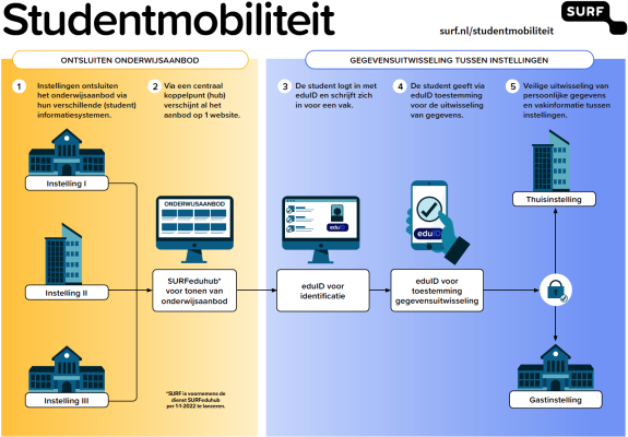 infrastructuur studentmobiliteit