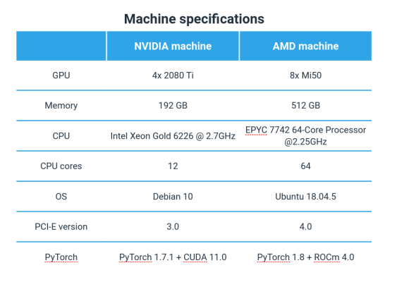 Machine specifications