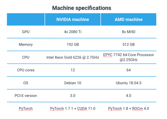 Pytorch 2025 amd gpu