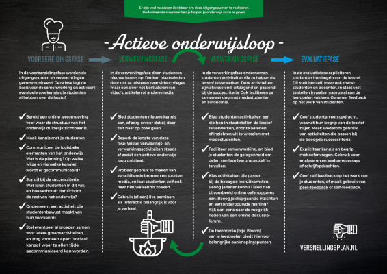 Placemat Online didactiek voorzijde