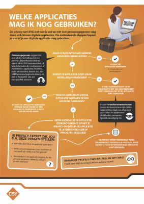 Welke applicaties mag ik nog gebruiken? (stappenplan CSY)