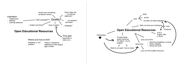 Pre and post map of a teacher