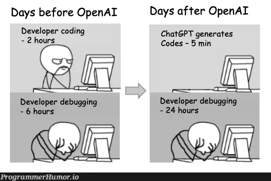 Stripje. "Days before OpenAI" versus "Days after OpenAI". Voor openAI was een developer 2 uur bezig met programmeren en 6 uur aan het debuggen. Na OpenAI is het 5 minuten programmeren door ChatGPT en vervolgens 24 uur debuggen door de developer.