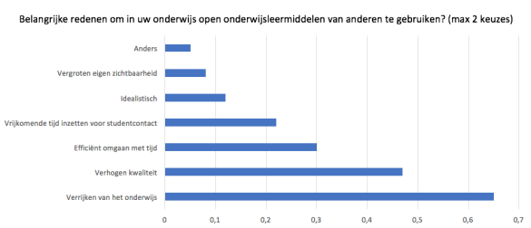 Belangrijke redenen om open leermaterialen van anderen te gebruiken