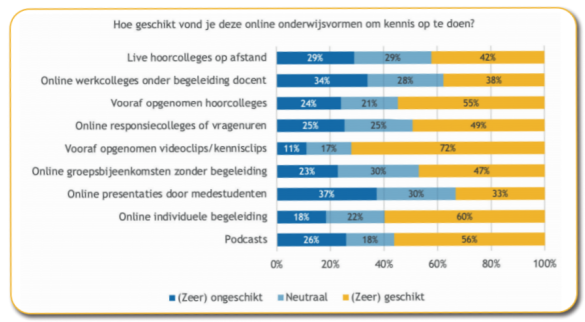 Resultaten uit ISO onderzoek