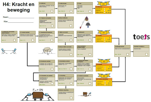 een schematisch weergegeven skill tree