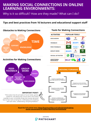 Infographic improving social contact