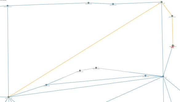 Herroutering na abrupt onderbreken uplink interface 