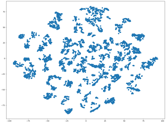 Results found with t-SNE