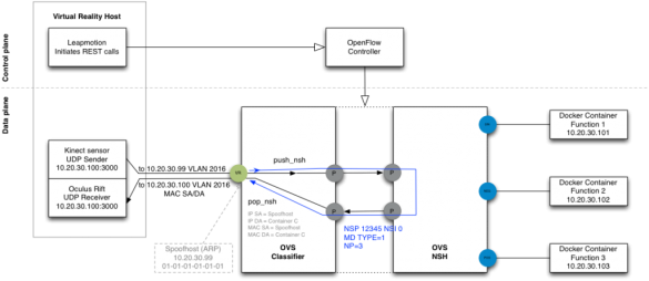 Block diagram of the demo