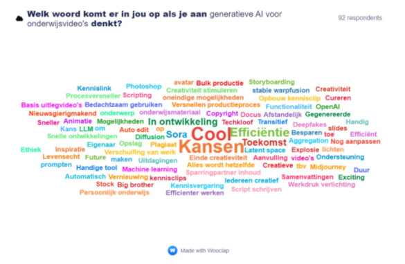 wordcloud - welk woord komt in je op als je aan generatieve AI denkt