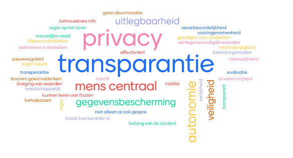 wordcloud discussiesessie ethiek Ethische overwegingen rondom inzet AI in het onderwijs