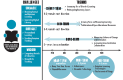 Trends and challenges schematic overview