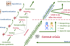 Being innovatie in learning or relapse into old patterns?