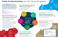 Een infographic met een overzicht van tools en instrumenten van het Versnellingsplan.