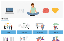 illustraties met laptop, computer, zittend persoon, hersenen en geel hart naast elkaar, daaronder acht thema's met bijpassende illustraties 