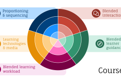 Visualisatie van het course niveau van EMBED+
