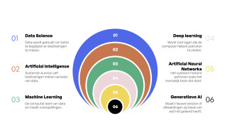 Samenhang van begrippen binnen Data Science