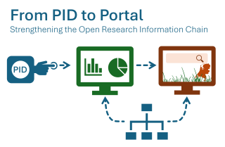 pid2portal