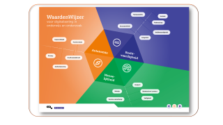Kennisnet en SURF |December 2025 |WaardenWijzer  voor digitalisering in  onderwijs en onderzoek