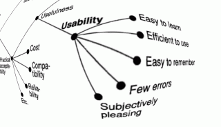 Usability shown as being central