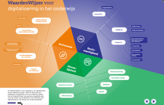 De SURF en Kennisnet WaardenWijzer