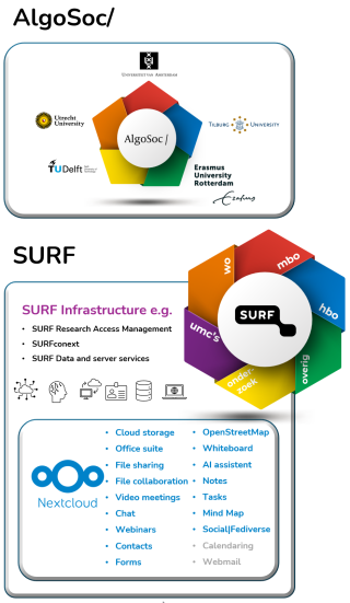 AlgoSoc en SURF