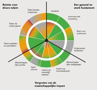 Overview of themes and policy measures