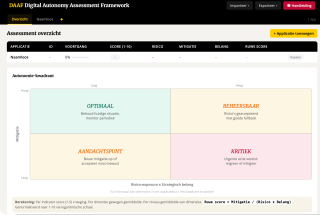 Utrecht University Digital Autonomy Assesment Framework