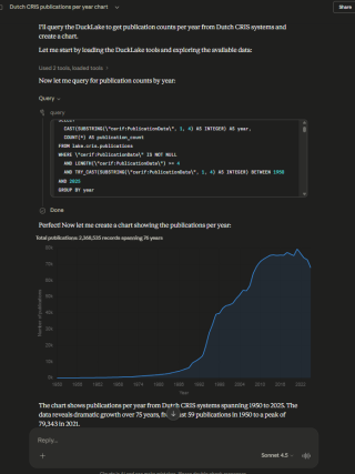 Screenshot of a Claude Chat window querying the ORI-Ducklake and displaying the number of publications per year from Dutch CRIS systems, with full transparency of the SQL query. More at:  https://claude.ai/share/27bd6de0-6a5f-431f-b6d6-6d94e62efff3